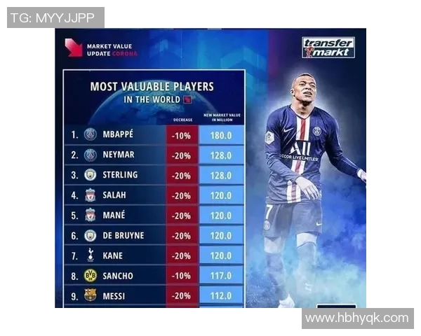 2013年全球足球明星身价排行榜揭晓引发热议与关注 2013年全球足球明星身价排行榜揭晓引发热议与关注