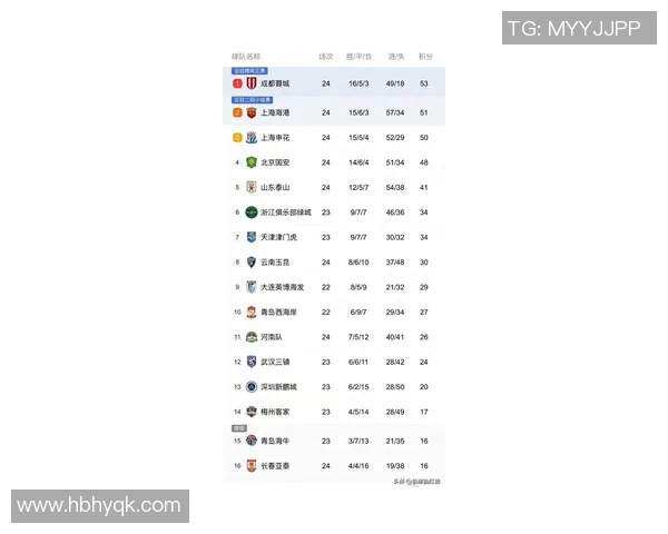 城市联赛最新积分榜北京排球队以73分稳居第一名